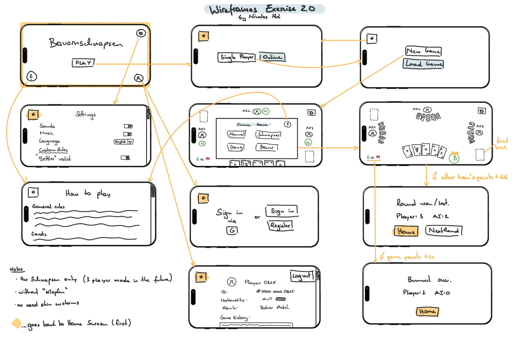 Hand-drawn landscape wireframe for the Bauernschnapsen game table