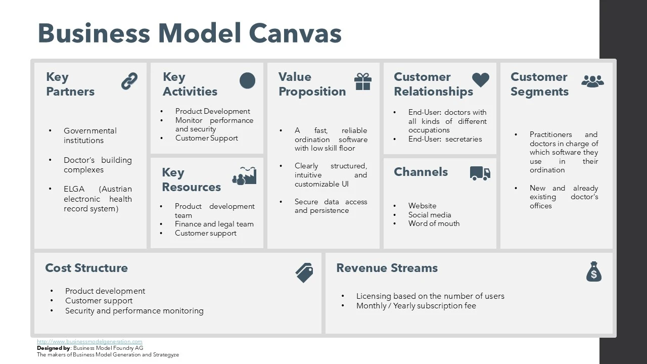 Business Model Canvas for the proposed DocPit service