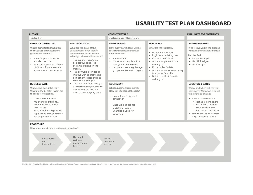 Usability test plan showing participants, objectives, tasks, equipment, and procedure